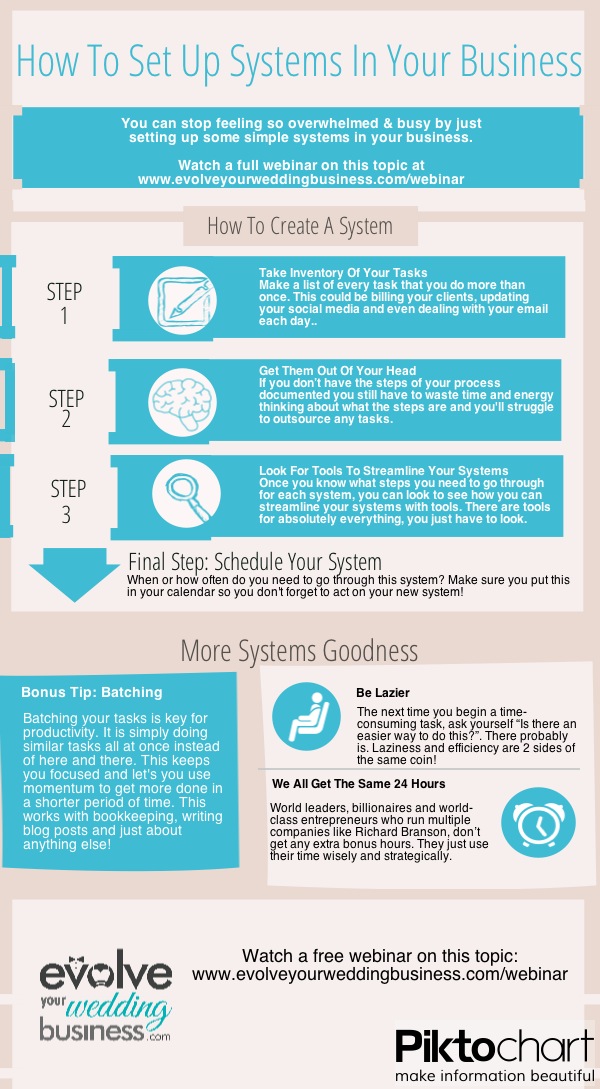 systems infographic